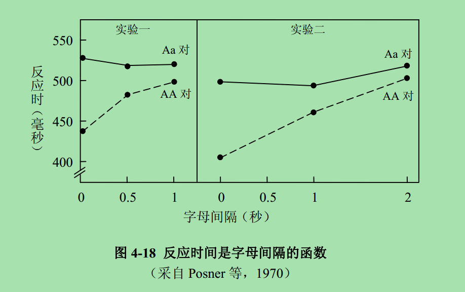 視覺編碼