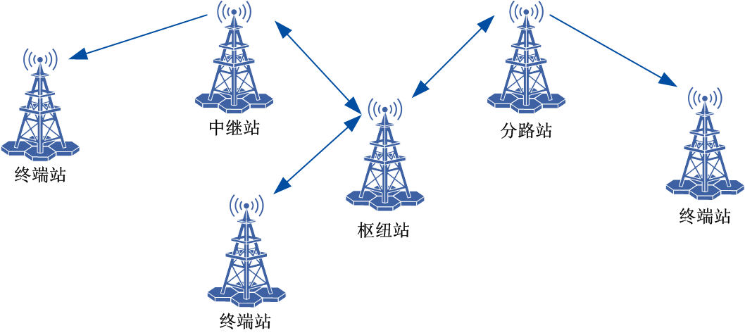 微波網路布局分類