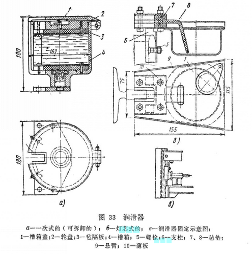 潤滑器