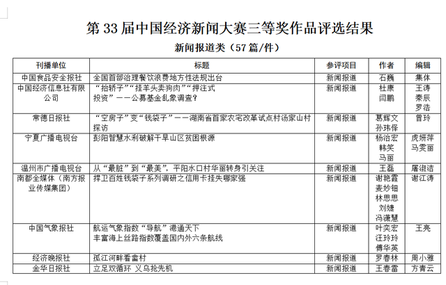 第33屆中國經濟新聞獎