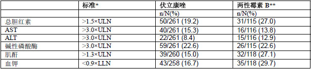 伏立康唑片