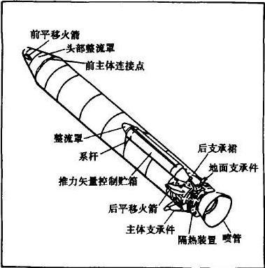 大力神-3運載火箭