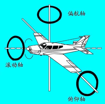 飛機側向穩定性