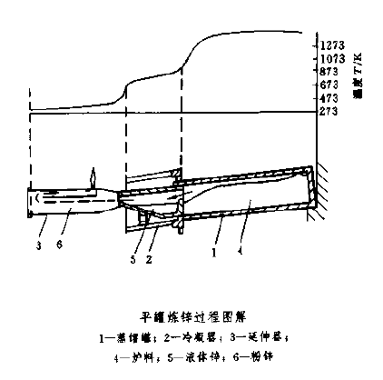 圖1