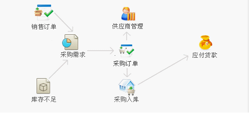 深圳市龍騰中外商貿有限公司市場監管機制