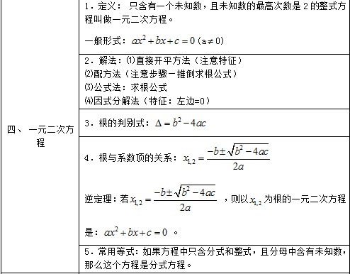 一元二次方程·國中數學