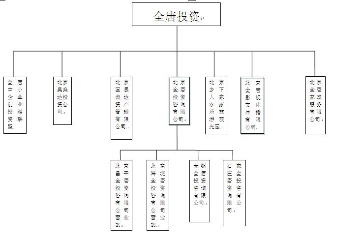 北京全唐投資諮詢有限公司