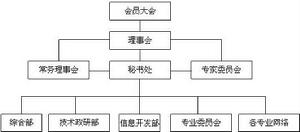 中國氯鹼工業協會