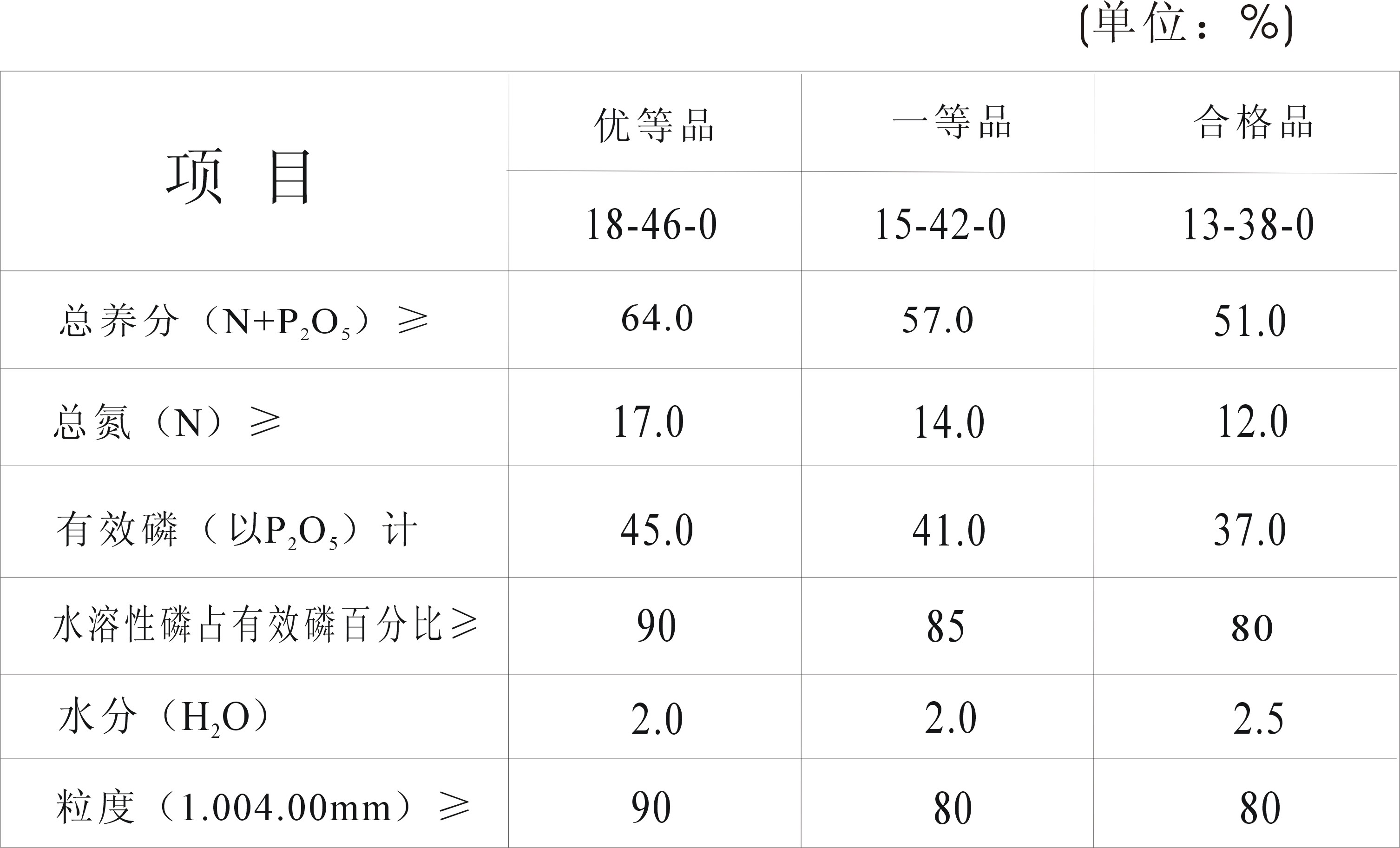 磷酸二銨