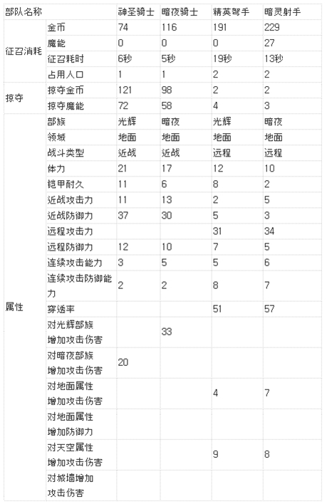 皇家騎士團(手機遊戲)