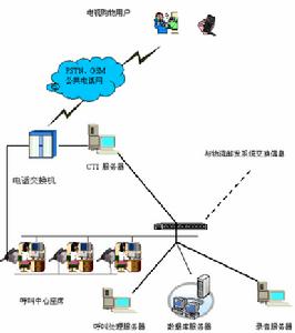 管理自動化