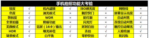 手機拍照功能實測