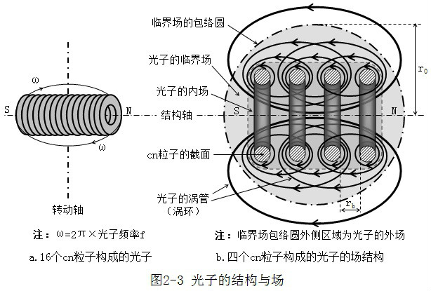 粒子模型