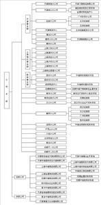 中儲發展股份有限公司