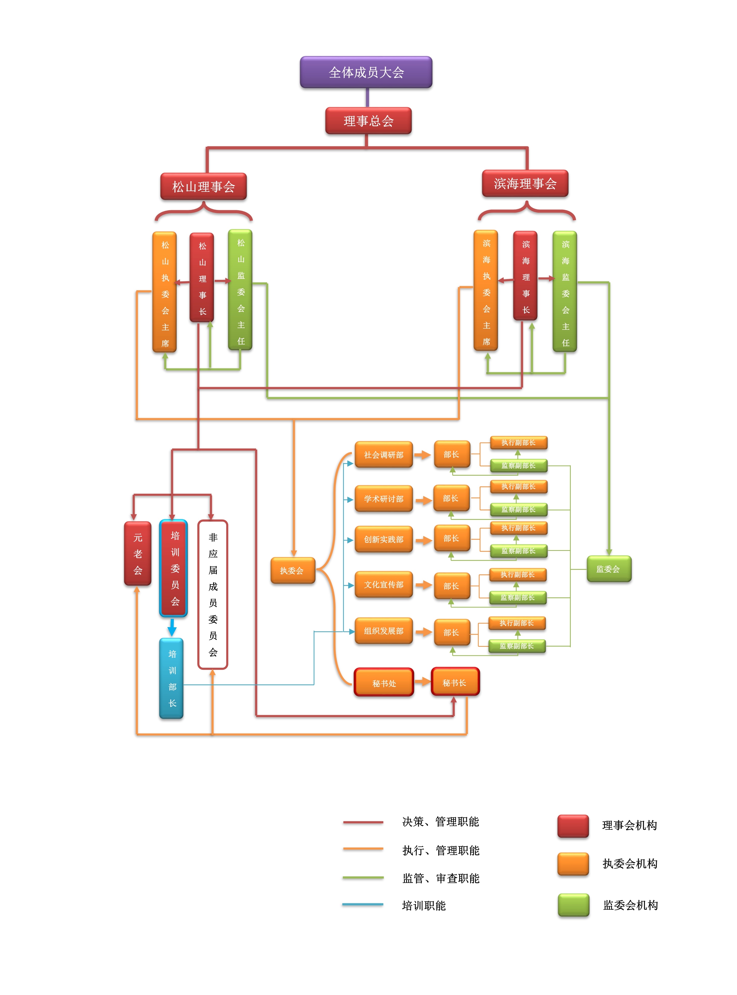 渤海大學春秋學會