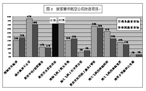 季節差別定價