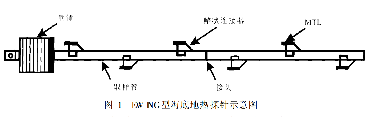 地熱數據處理