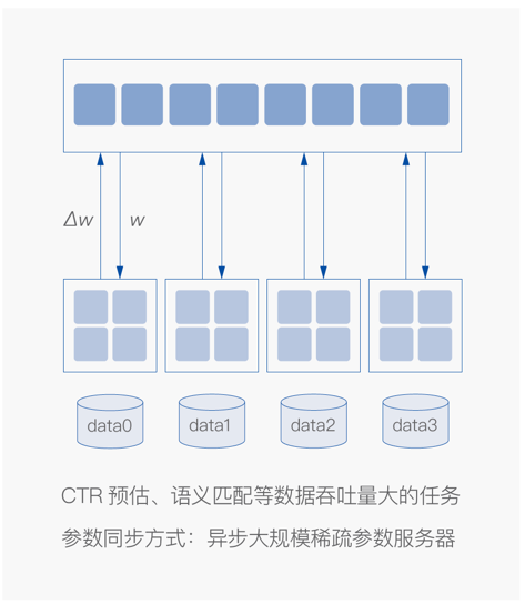 基於PaddlePaddle的個性化推薦套用方案