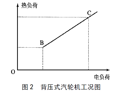 以熱定電