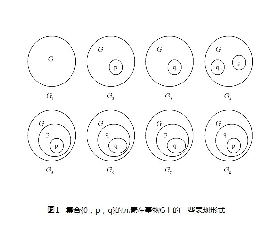 辯證代數