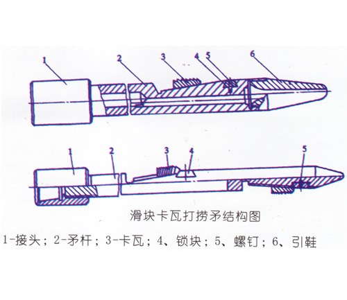 打撈矛