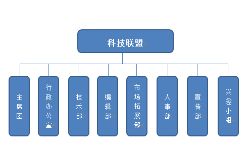 機構設定