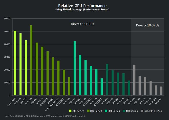 nVIDIA GeForce GTX 770