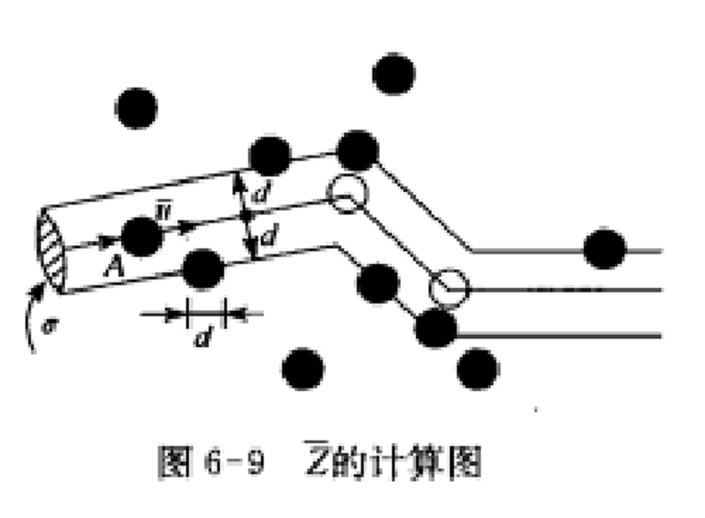 平均碰撞頻率計算圖