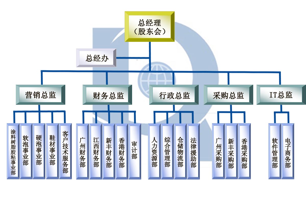 公司組織架構圖