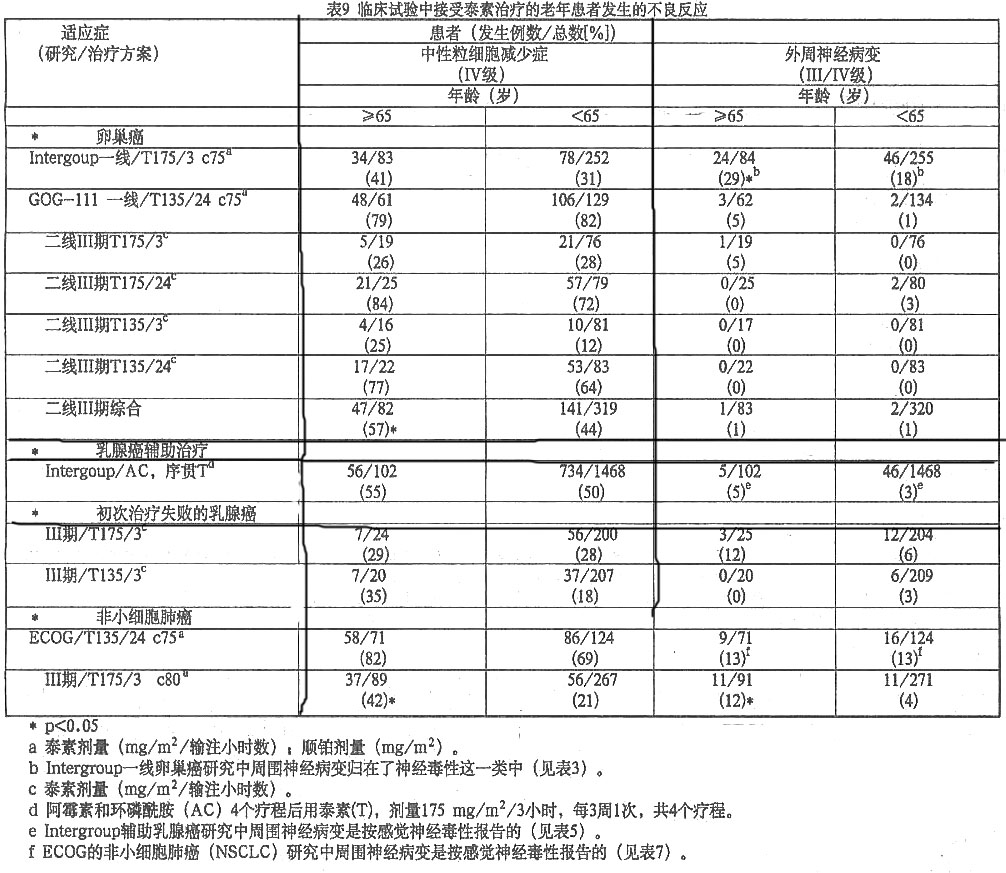 紫杉醇注射液