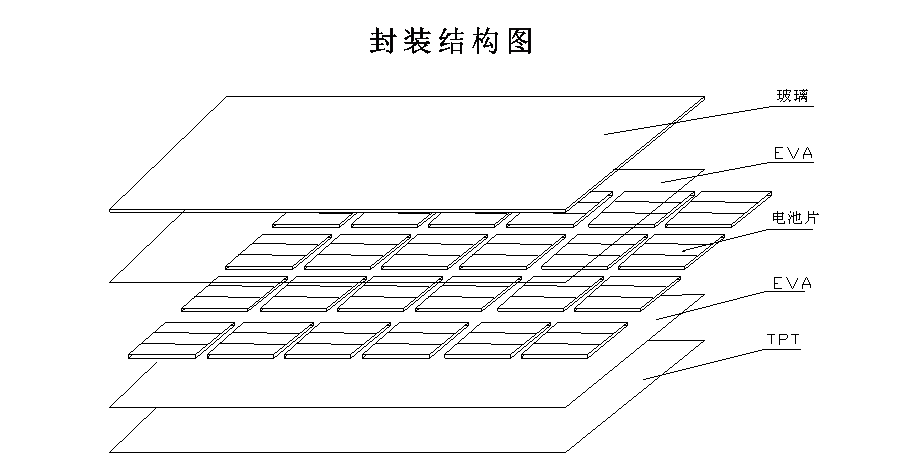 太陽能背板