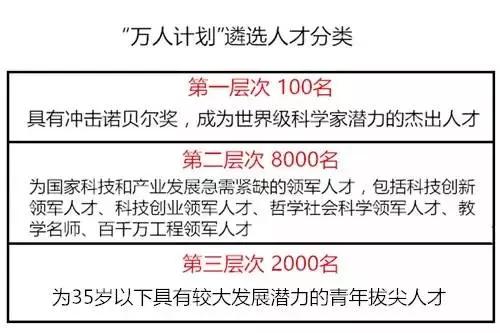 青年拔尖人才支持計畫