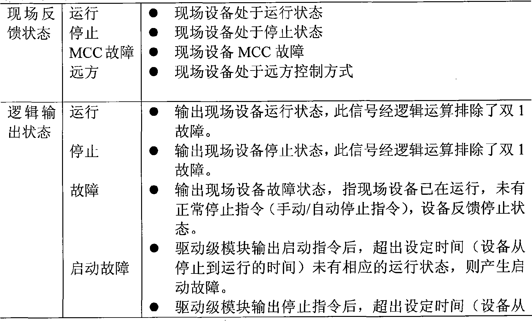 核電機組驅動級專用邏輯控制裝置