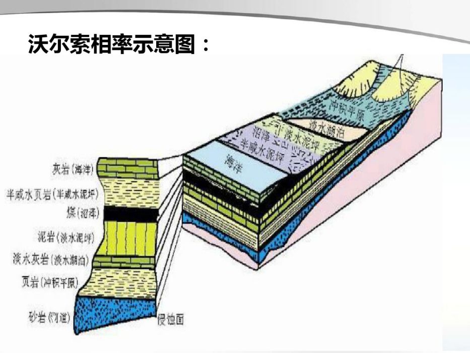 沃爾索相率