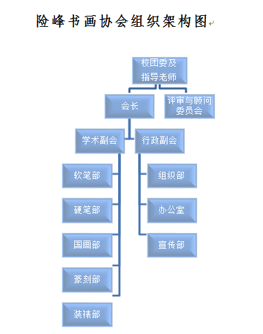 華東交通大學險峰書畫協會