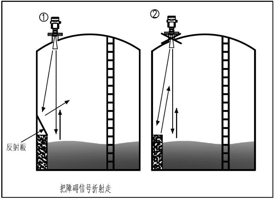 26G雷達物位計