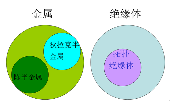 維拓撲邊界態