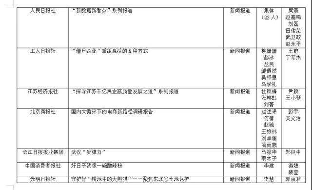 第33屆中國經濟新聞獎