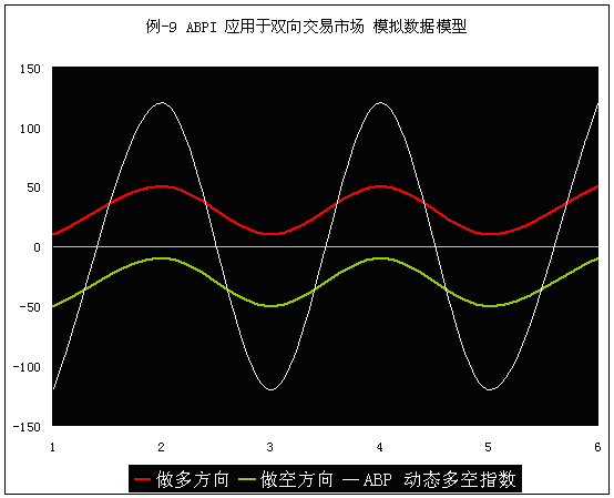 ABPI 例-9