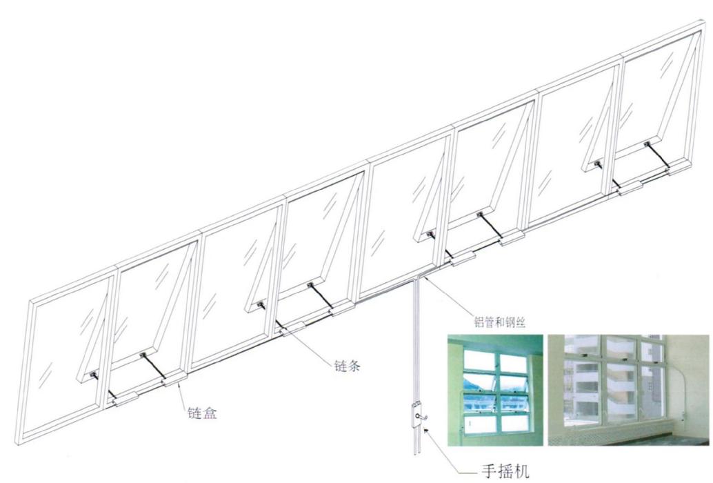 手搖開窗機