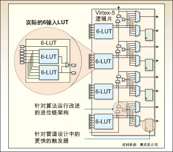 東芝單片機原理及其在家用電器中的套用