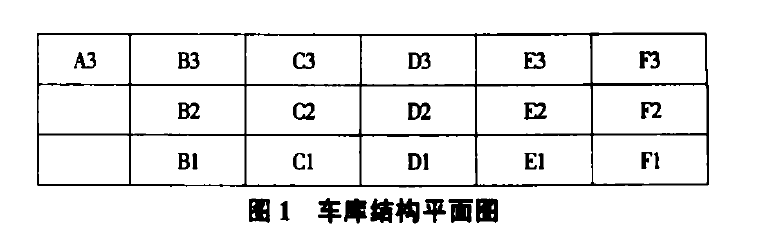 車庫安全監視系統