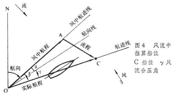 航跡推算