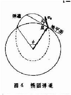 拋射體運動