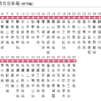 東莞公交深莞1路