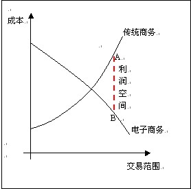 邊際成本(變動成本計算法)