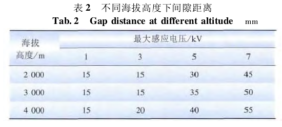 輸電線路架空地線節能接地技術