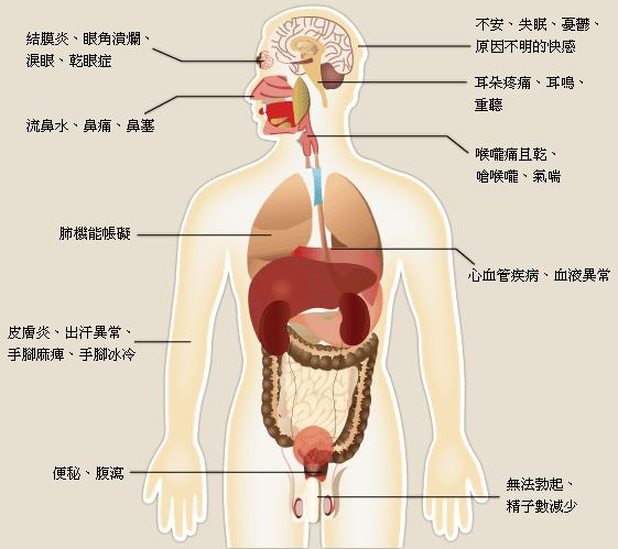 化學物質過敏症