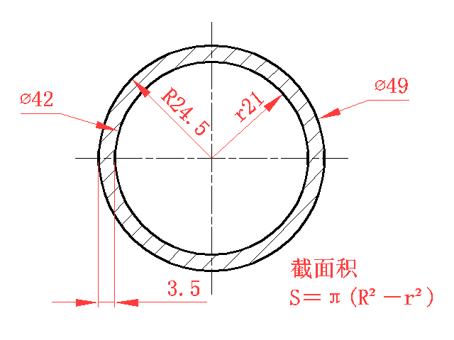 截面積