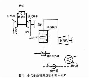 燃氣－蒸汽聯合循環裝置